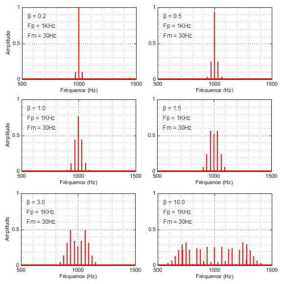 Modulation Fm Signal Example Electrical Engineering Stack Exchange - Professional 8K Ocean Images | Free Download