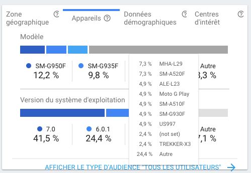 Analytics View Full Device Breakdown In Firebase Stack Overflow - 4K Geometric Arts for Desktop