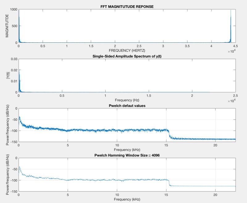 Filters Zero Stft Bins And Not Fft Bins Signal Processing Stack - Ultra HD Colorful Photos for Desktop