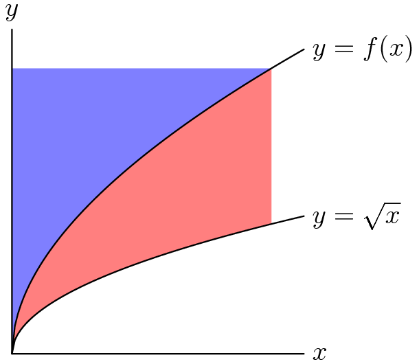 Calculus Area Between Curves Using Differential Equations - Light Illustrations - Premium Retina Collection