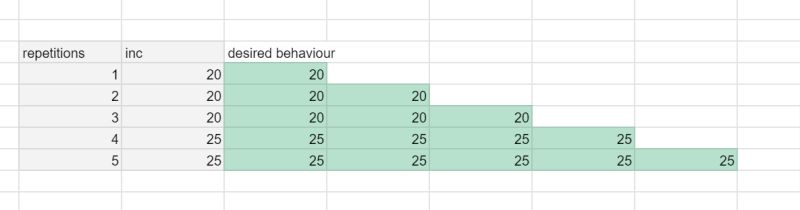 Google Sheets Repeating Values With Different Ffequencies Stack - Full HD Mountain Photos for Desktop