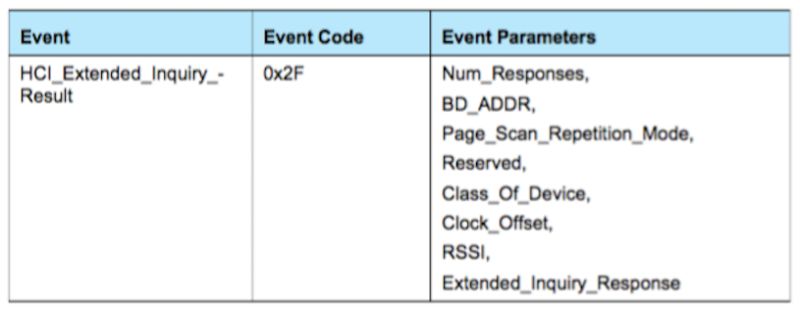 Web Bluetooth Show Extra Info On Scanning Dialog Stack Overflow - Premium Nature Picture Gallery - HD