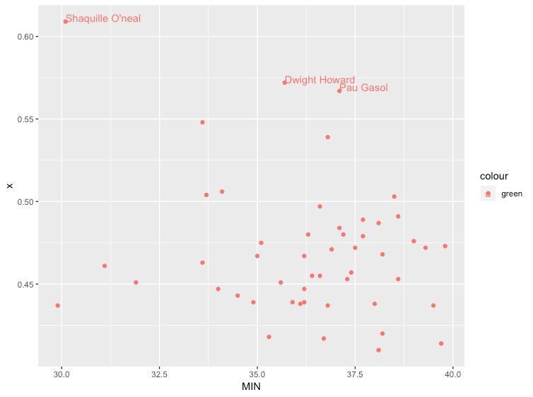 Boxplot Outlier Labeling In R Stack Overflow - Download Beautiful Landscape Image | Mobile