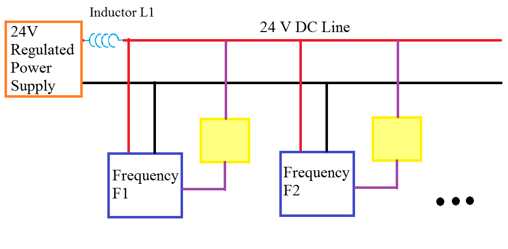 Bias Tee For Adding Multiple Frequencies To A Dc Line