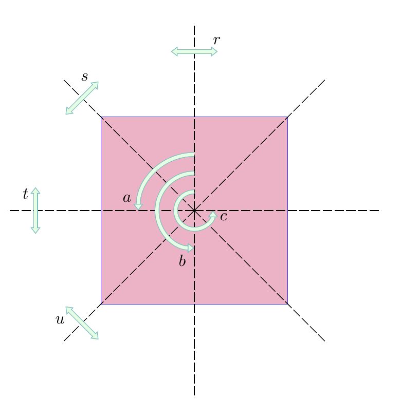 Abstract Algebra Rotation Reflection Symmetries Mathematics Stack - Best Dark Textures in HD