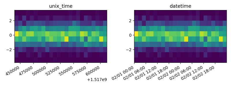 Python How To Make Hist2d Xaxis Ticks As Datetime Format Stack - Elegant Ocean Photo - Ultra HD