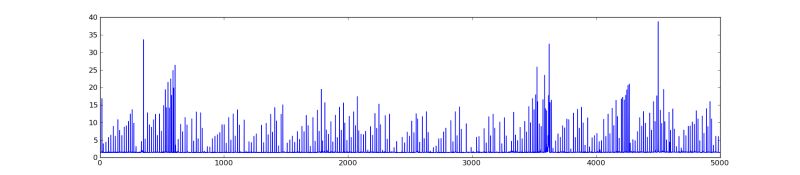 Python Sawtooth Tkinter Mainloop Frame Duration Stack Overflow - Modern Desktop Landscape Photos | Free Download