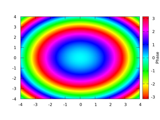 Gnuplot 5 2 Splot Multiple Pm3d Palette In One Plot Call Stack Overflow - HD Geometric Illustrations for Desktop