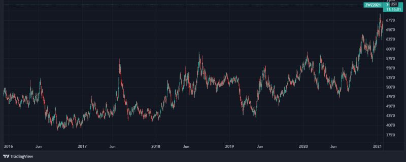 Programming Continuous Futures Data Roll Adjustment Quantitative - HD City Arts for Desktop