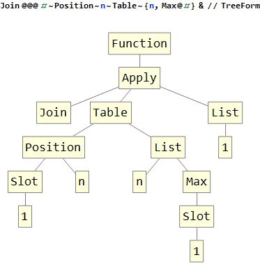 Code Golf Swap The Two Given Indices Code Golf Stack Exchange - HD Nature Patterns for Desktop