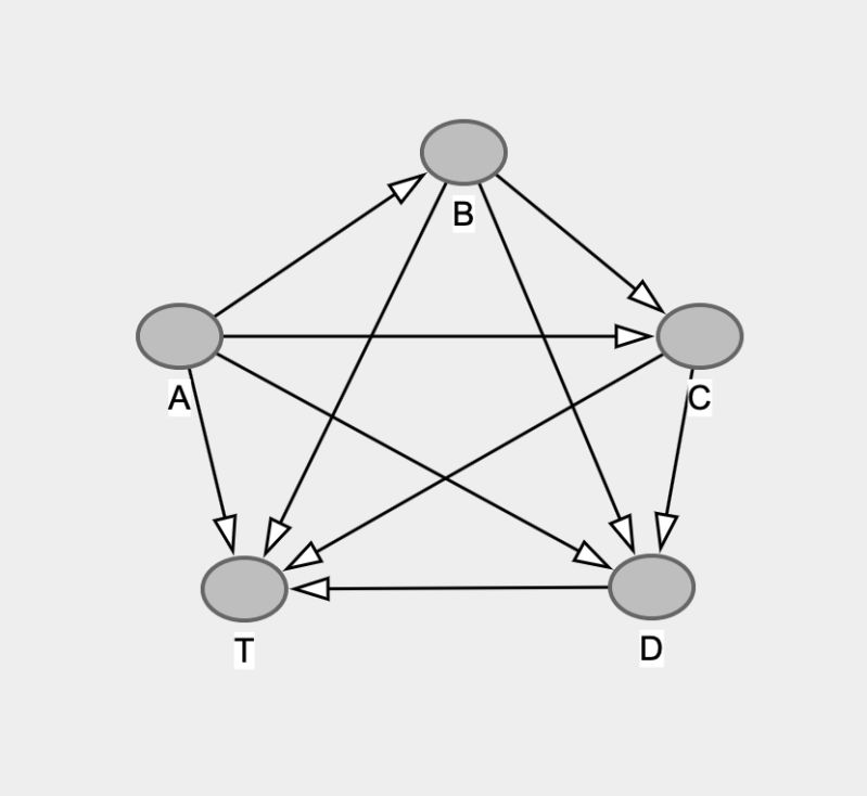 New D Separation Conditional Independence Tutorial Https Lnkd In Eg3ujcjd In This Tutorial - Download High Quality Light Background | Desktop