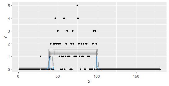 R Broken Stick Or Piecewise Regression With 2 Breakpoints Stack - Beautiful Space Illustration - Retina