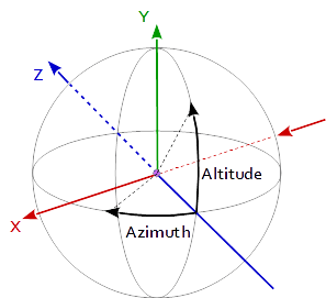Pdf A Generic Projection Operator For Partial Cylindrical Algebraic - Best Light Photos in High Resolution