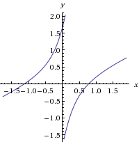 Geometry Eccentricity Of A Conic Mathematics Stack Exchange - Best Minimal Images in HD