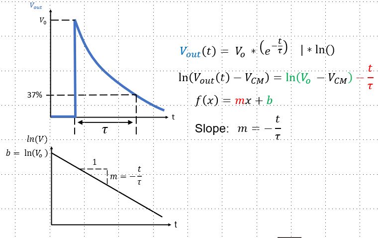 Find A Model With Transfer Function And Real Data Electrical Engineering Stack Exchange - Download Creative Nature Image | 8K