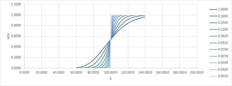 Options Delta Hedging Example Quantitative Finance Stack Exchange - Premium Colorful Design Gallery - 4K