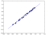 Plotly Python Scatter Plot Kinghawk
