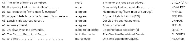 Cipher The Mystery Word Puzzling Stack Exchange - Perfect HD Vintage Arts | Free Download