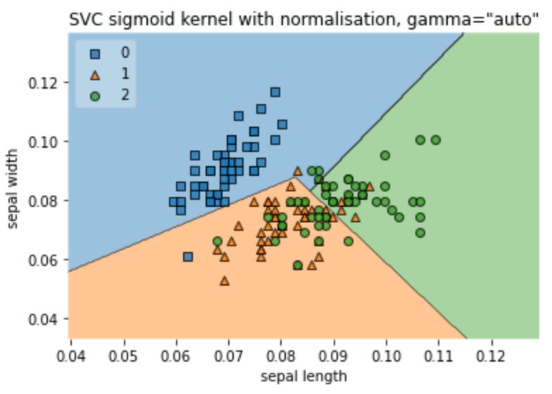 Genotyping Error Sklearn Notfittederror This Svc Instance Is Not - High Resolution Space Pictures for Desktop