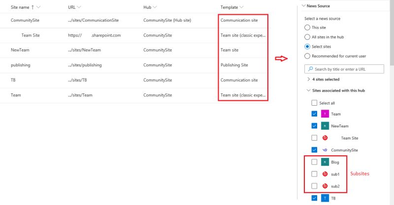 News Webpart In Sharepoint Online Sharepoint Stack Exchange - Premium City Picture Gallery - HD