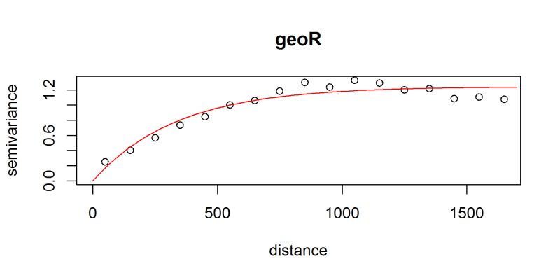 Modelling Variogram Model Fit Compatability Among Geor Gstat And - Professional Retina Geometric Wallpapers | Free Download