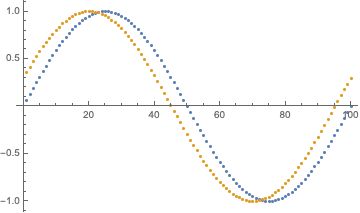 List Manipulation Finding The Phase Difference Between Fundamental - Light Wallpapers - Perfect HD Collection