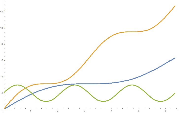Extract Attributes From Input Data Download Scientific Diagram - 8K Abstract Images for Desktop
