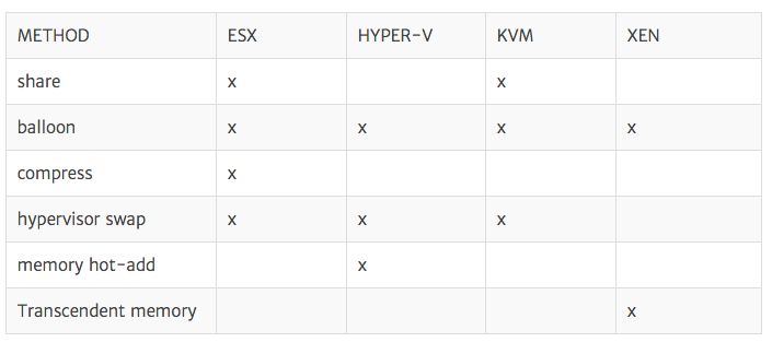 Vmware Consumed Memory Server Fault - Ultra HD Light Pattern - Desktop