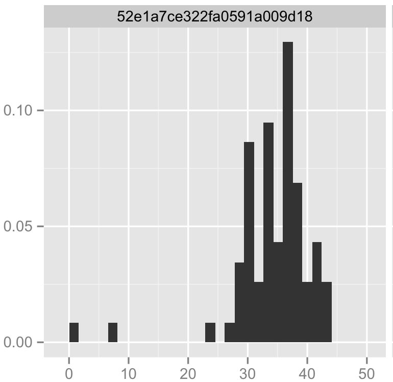 Bounded Distribution - Mobile Space Images for Desktop