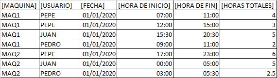 Calcular Horas En Sql Server Stack Overflow En Espa Ol - Vintage Pattern Collection - 8K Quality
