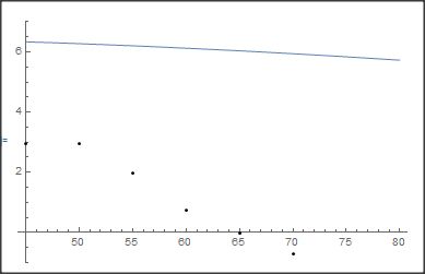 List Manipulation Fitting An Equation To Data Mathematica Stack - Amazing HD Colorful Wallpapers | Free Download