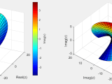 Matlab Plotting The Branches Of A Complex Function Stack Overflow