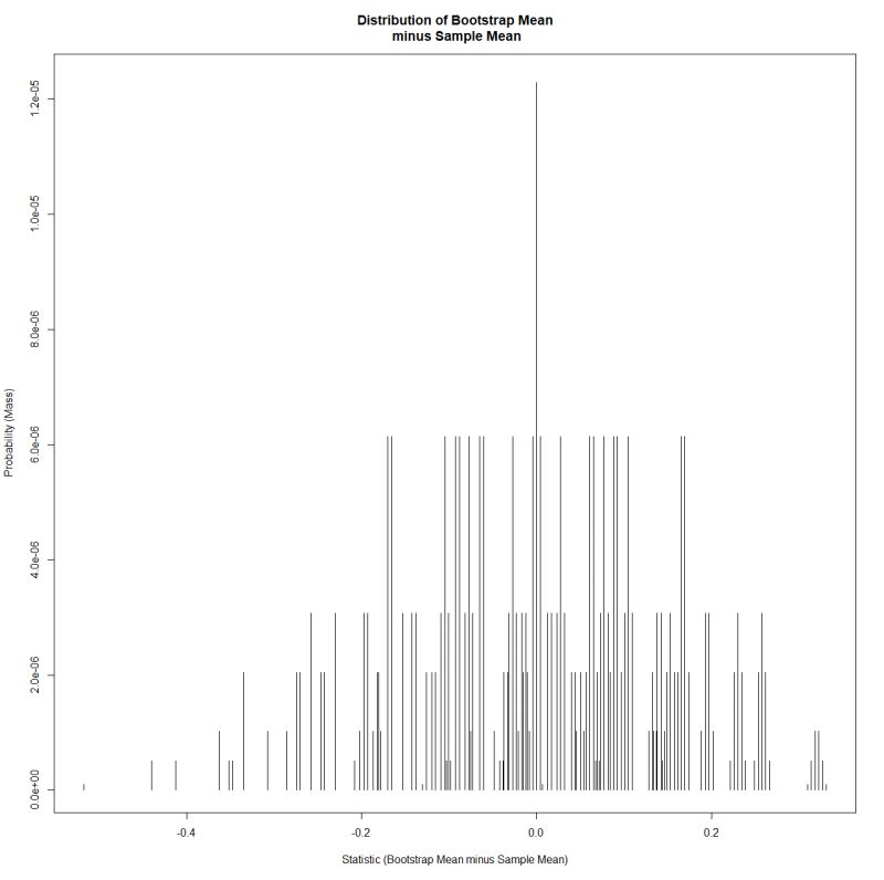 R Computing Probability Distributions Over Bootstrap Samples For Two - Ocean Wallpaper Collection - Ultra HD Quality