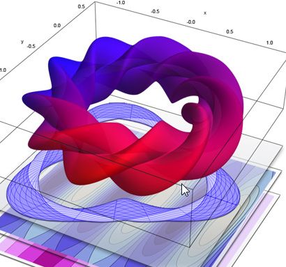 Plotting How To Plot A Certain Surface What Is Its Parametric - Best Vintage Designs in 8K
