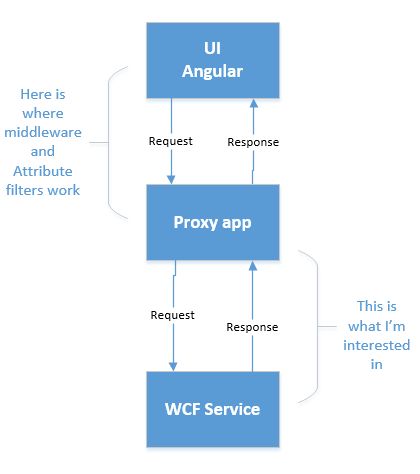 Response Intercept Debug Build With Http - Full HD Dark Photos for Desktop