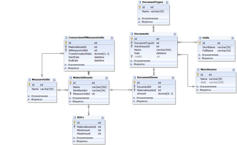 Administrator Emails - Elegant Abstract Picture - Retina