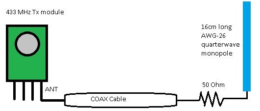 Frequency Connecting A Rf Antenna Electrical Engineering Stack Exchange - Download Perfect City Illustration | 4K