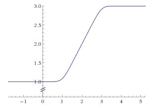 Equivalent Function For This Graph Mathematics Stack Exchange - Dark Background Collection - 4K Quality