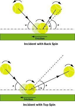 Bouncing Ball With Gravity Example Project - Stunning Colorful Wallpaper - Full HD