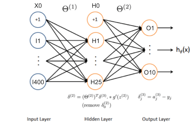Neural Network Backpropagation Simplest Explanation Data Science - Amazing Ultra HD Abstract Photos | Free Download