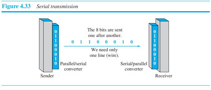 Bipolar Ami And Pseudoternary Line Coding Schema Data Communication - Best Mountain Patterns in 4K