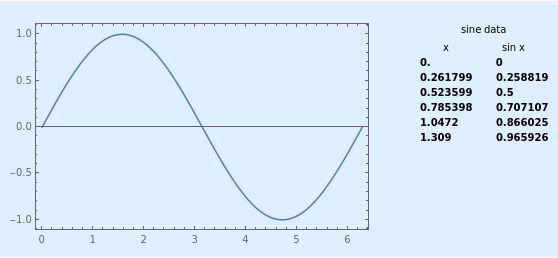 Align Two Grids In A Row Mathematica Stack Exchange - Ultra HD Minimal Textures for Desktop