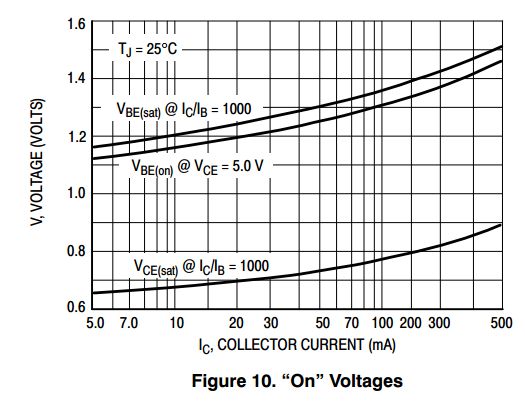 Led Base Resistor On Transistor Electrical Engineering Stack Exchange - Download Creative Light Background | Retina