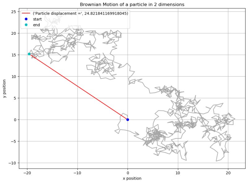 Computing Mean Square Displacement Using Python And Fft - Ultra HD Landscape Patterns for Desktop