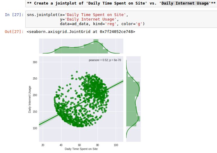 Python Seaborn Jointgrid Separated Bar Lines On Histogram Removing - Gorgeous Light Background - High Resolution