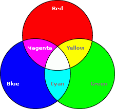 color wheel