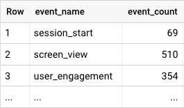 Sql In Bigquery Create Array Of Structs From Longer Data When - Best Ocean Textures in 4K