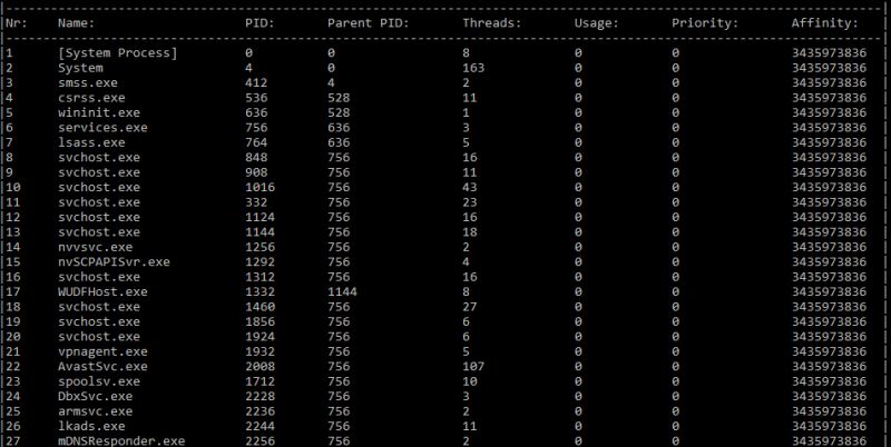 Process Affinity Not Being Set Buyersdad - Professional Mobile Ocean Images | Free Download
