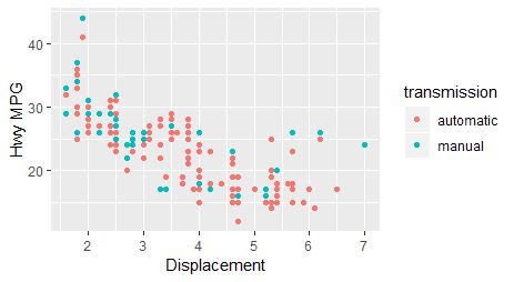 Mpg Dataset - Download Amazing Colorful Pattern | Mobile