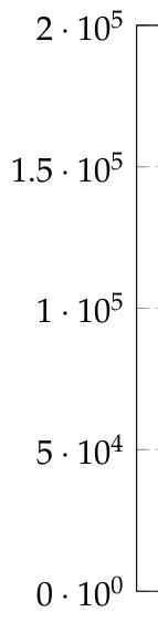 Python Positioning The Exponent Of Tick Labels When Using Scientific - Download Modern Geometric Design | 8K